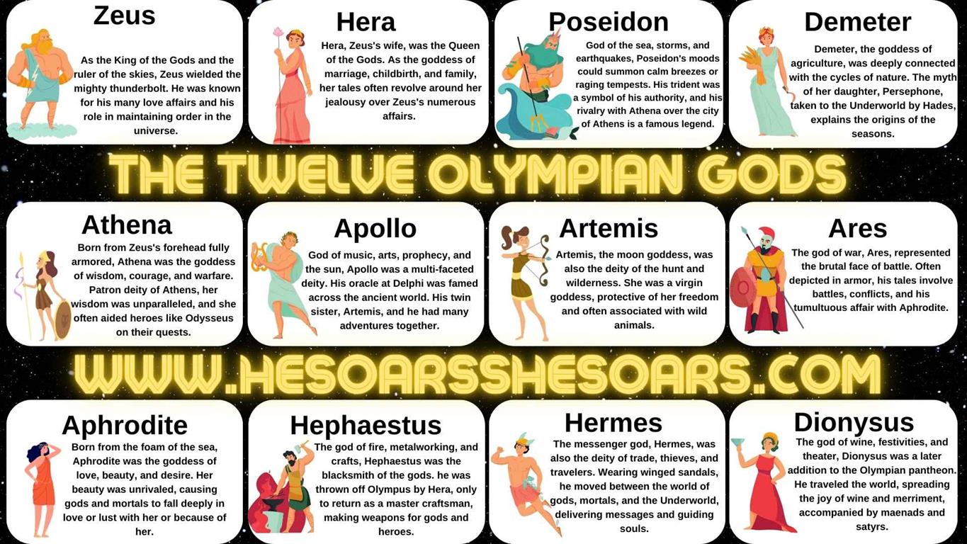 The Twelve Olympian Gods: Pillars of Ancient Greek Mythology